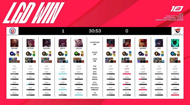 状态和稳定 状态和稳定