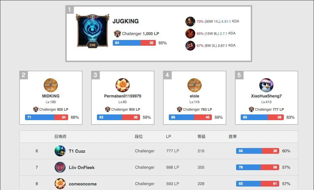 伤事件的分 伤事件的分