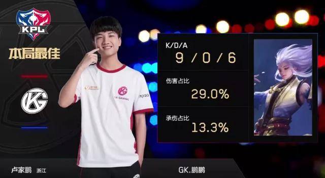 色分工提升 色分工提升