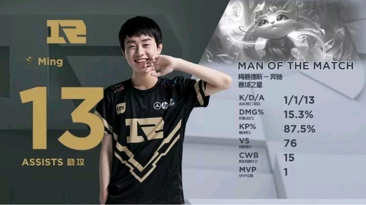 下重建更衣 下重建更衣