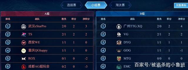 手周冠宇加