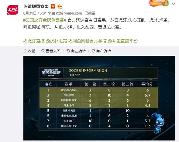 价值该如何